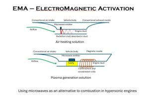 Plasma generation solution